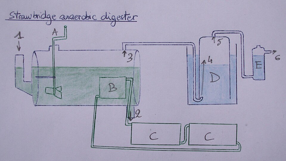 Anaerobic bio-digester jeevamrutham